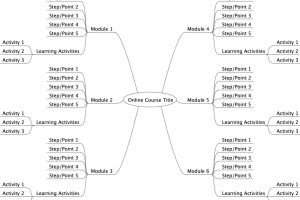 C37.31-Structure-Mind-Map-via-Publitio-techiemammacom